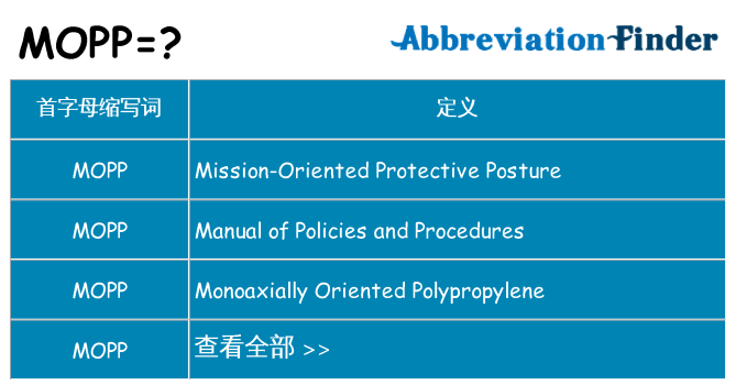 mopp 代表什么