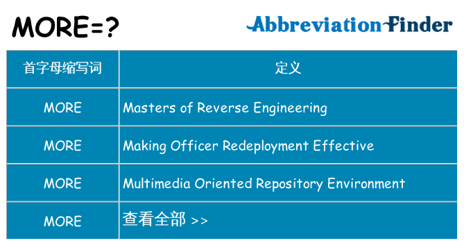 more 代表什么
