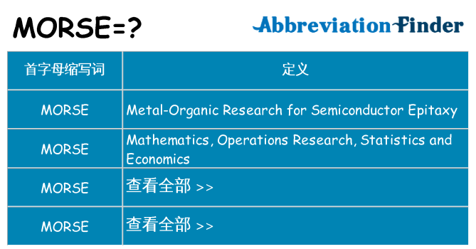 morse 代表什么