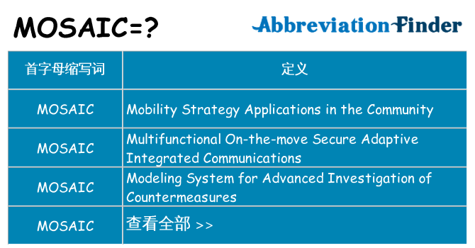 mosaic 代表什么