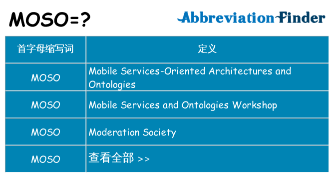 moso 代表什么