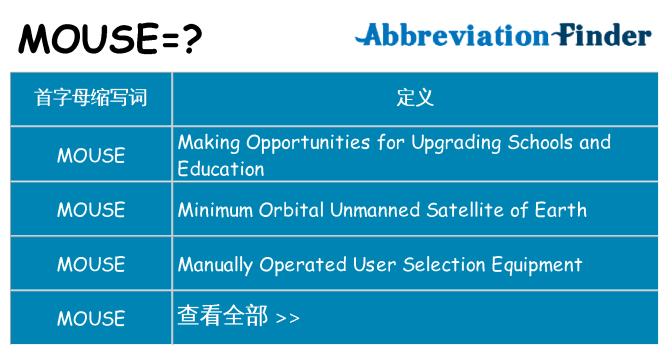 mouse 代表什么
