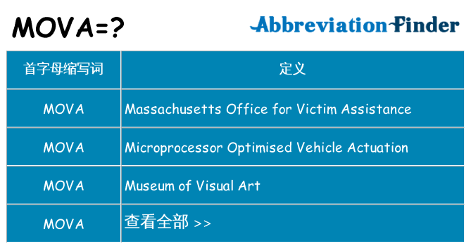 mova 代表什么