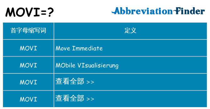 movi 代表什么