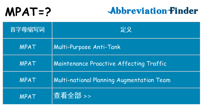 mpat 代表什么