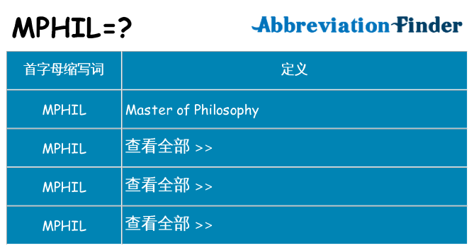 mphil 代表什么