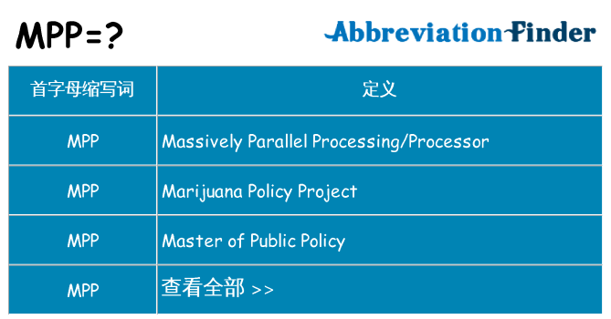 mpp 代表什么