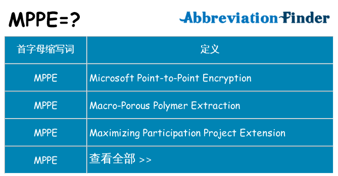mppe 代表什么