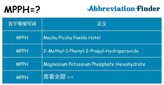 mpph 代表什么
