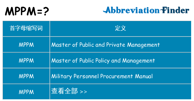 mppm 代表什么