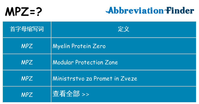 mpz 代表什么