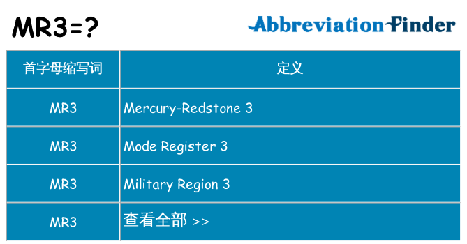 mr3 代表什么