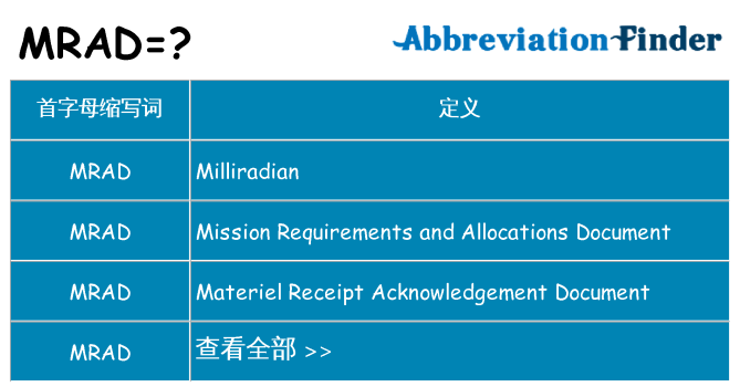 mrad 代表什么
