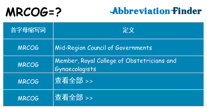 mrcog 代表什么