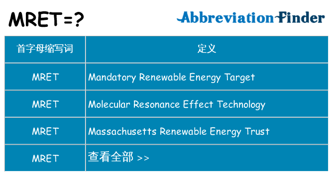 mret 代表什么