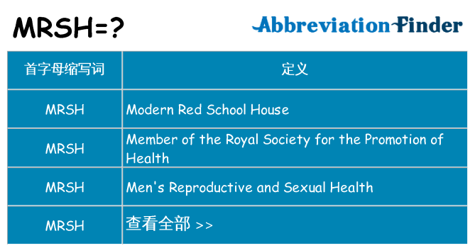 mrsh 代表什么