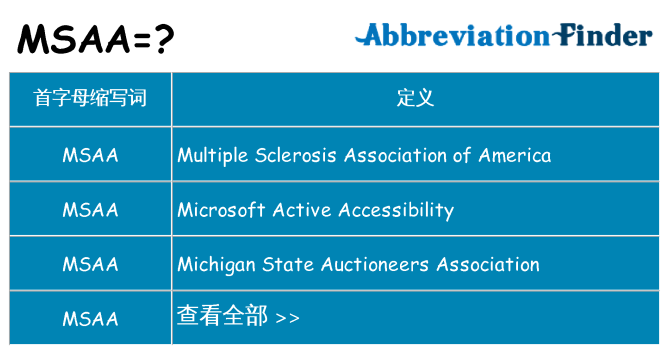 msaa 代表什么