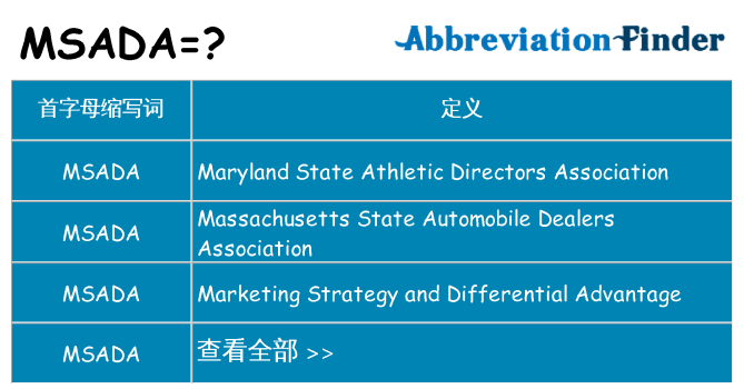 msada 代表什么