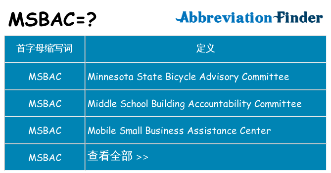 msbac 代表什么