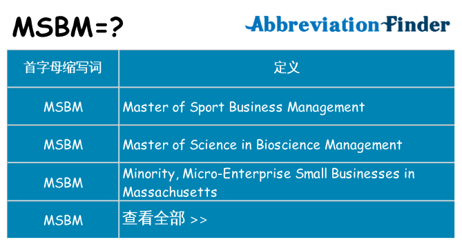 msbm 代表什么