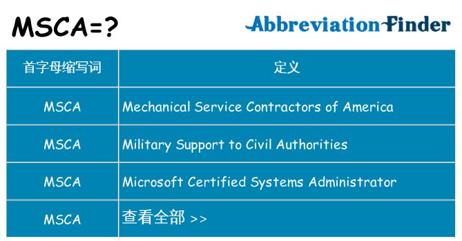 msca 代表什么