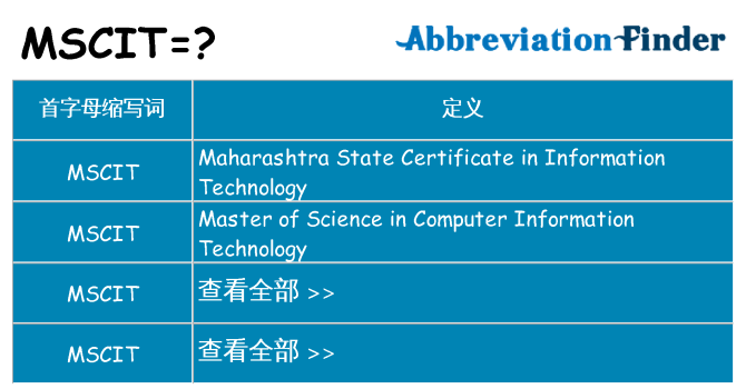 mscit 代表什么