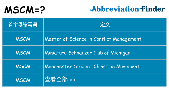 mscm 代表什么