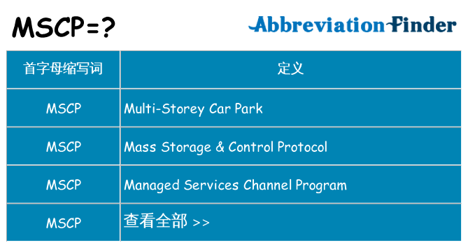 mscp 代表什么