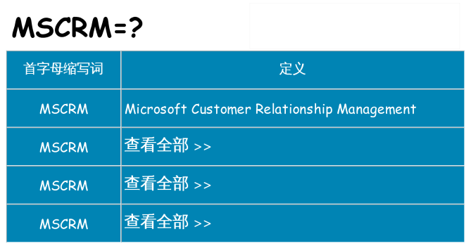 mscrm 代表什么