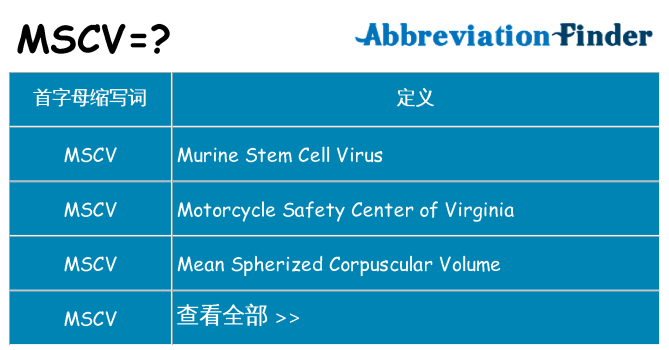 mscv 代表什么