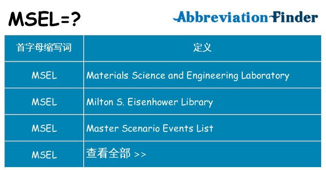 msel 代表什么