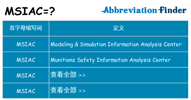 msiac 代表什么