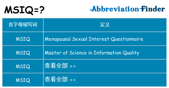 msiq 代表什么