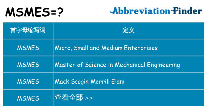 msmes 代表什么