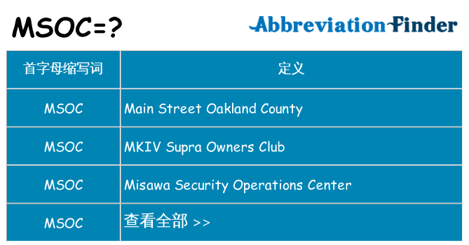 msoc 代表什么