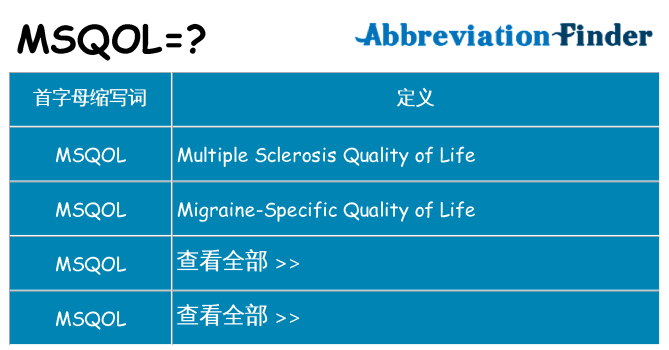 msqol 代表什么