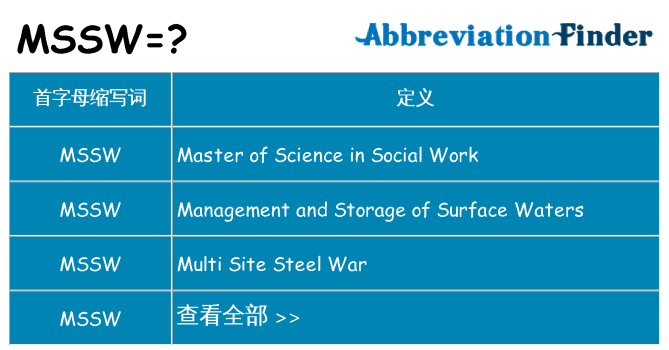 mssw 代表什么