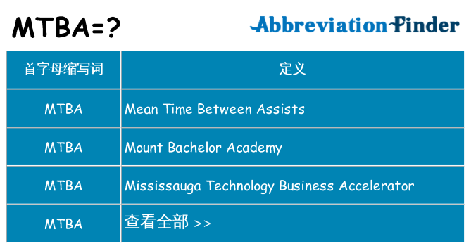 mtba 代表什么