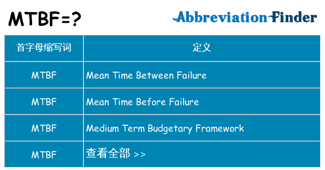 mtbf 代表什么
