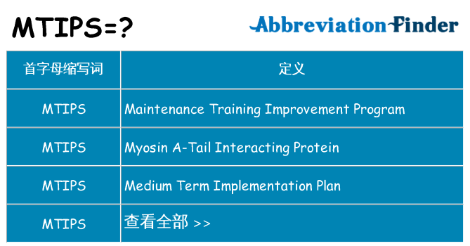 mtips 代表什么