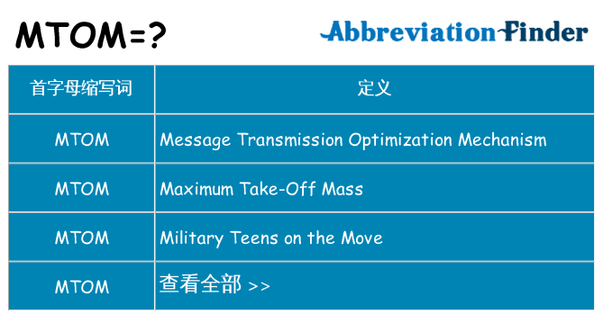mtom 代表什么