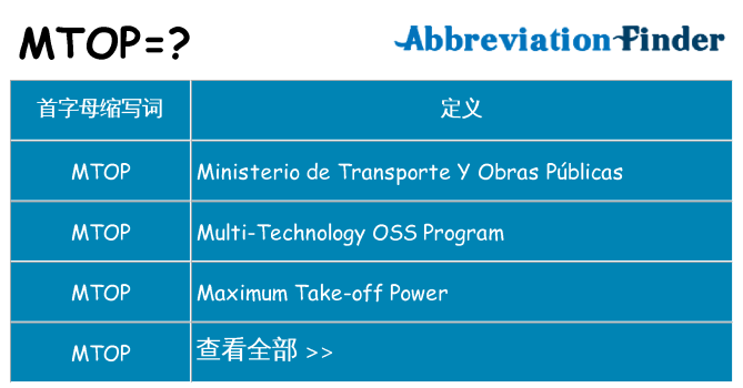 mtop 代表什么