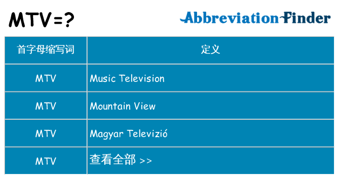 mtv 代表什么