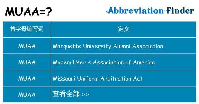 muaa 代表什么