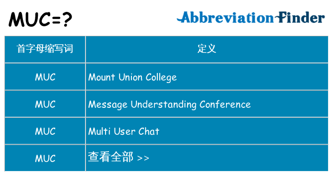 muc 代表什么