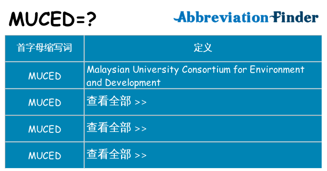 muced 代表什么