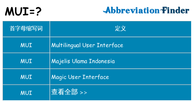 mui 代表什么