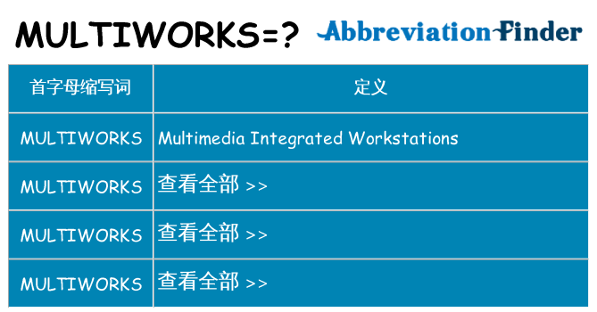 multiworks 代表什么