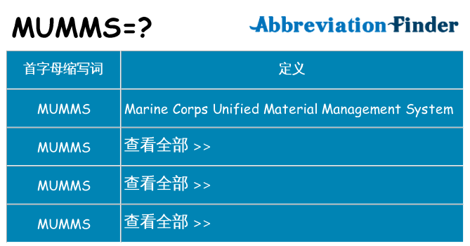 mumms 代表什么