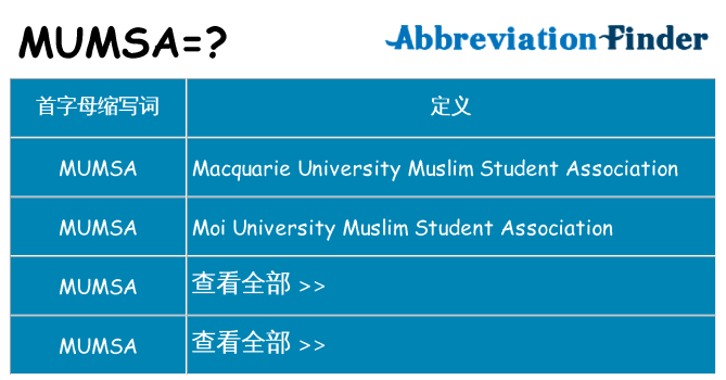 mumsa 代表什么